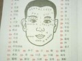 男人面部长痣图解 男性鼻部痣相详解大全