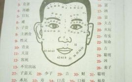 男人面部长痣图解 男性鼻部痣相详解大全