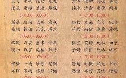 2025年蛇宝宝出生几月好 2025年蛇宝宝取名五行属性