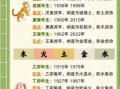 命格解析：哪些生肖男性命格最佳？35字内详解