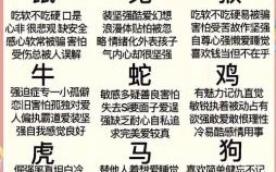 疮疤是什么生肖？剜肉做疮是什么生肖