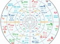 风水和占星哪种更容易学占星适合哪些人