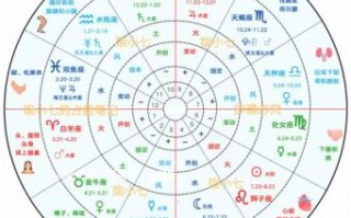 风水和占星哪种更容易学占星适合哪些人