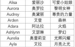 女生时髦的英文名