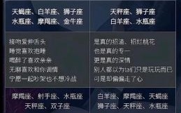 十二星座最强的是谁 十二星座最神秘的是哪个