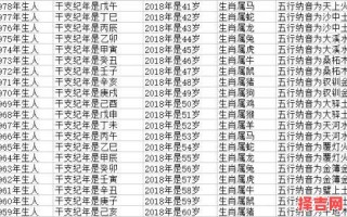 1949年属牛是什么命 属牛1949年男性今年运势