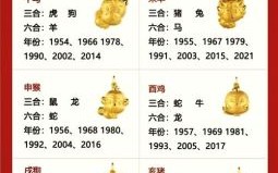 三教九流会京城是什么生肖？三教九流正确生肖是什么