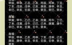 庚午日柱配偶地支为午的条件