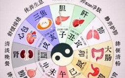 2025年求医好日子时辰吉凶 2025年时辰吉凶一览