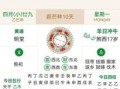 2025年5月黄道吉日数量查询 2025年5月黄道吉日一览