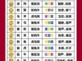 2024年十二生肖49图对照表 2024年十二生肖149图查询表