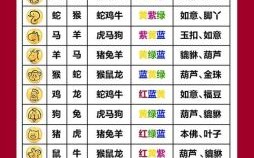 2024年十二生肖49图对照表 2024年十二生肖149图查询表