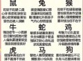 洺是什么生肖？洺字打一最佳生肖