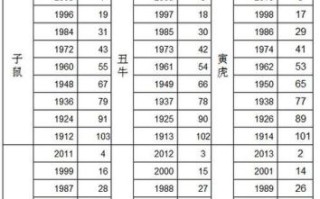 属猪人2023年全年运势与每月运程详解