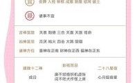 属牛人2025年开市吉日查询 属牛人2025年开工黄历精选