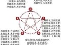 五行相生相克五行缺什么最命苦