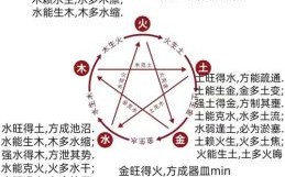 五行相生相克五行缺什么最命苦