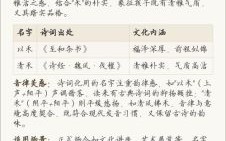 禾字女孩取名含义 禾字取名字女孩