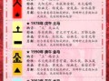 属马者2025年开火吉日一览 属马人2025年开火吉日查询