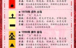 属马者2025年开火吉日一览 属马人2025年开火吉日查询
