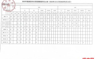 2025年伐木日期 伐木最佳时间
