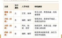 八字紫微哪个准紫微命盘免费占卜配偶