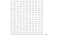 猴女孩名字取什么好听 猴女孩名字