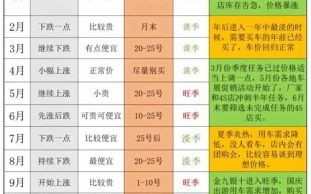 2025年11月购车提车吉日推荐 2025年11月买车提车黄道吉日查询