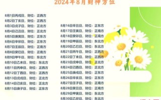 2025年8月30日今日财运方位在什么方向