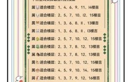 属虎的人买了14楼真的不好吗属虎的人不宜住几楼