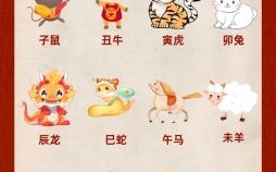 十二生肖顺序排列表