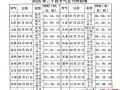 2019年打春具体时间 2025年打春几点几分