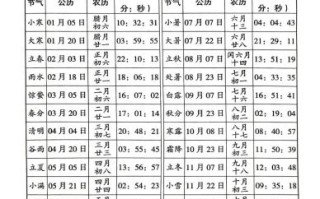 2019年打春具体时间 2025年打春几点几分