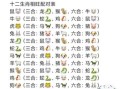 十的生肖是什么生肖？三一打一正确生肖是什么