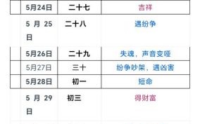 2025年5月剪发黄道吉日一览