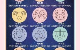 十二星座依据什么划分十二星座按照哪些日期划分