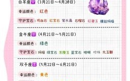 白羊座2013年运程2025白羊座三件喜事