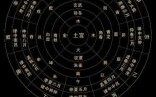 风水学划分为哪两大派系 哪个派系准确度更高