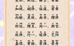 女孩子取名洛字好吗 女孩子取名最佳配字