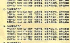 1924年五行属什么命 1924年五行属什么
