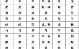 2013年冲犯太岁的属相