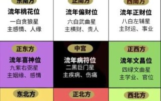 2025年8月8日财神的方位在哪里