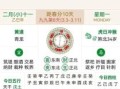 2025年10月洗衣吉日推荐 2025年10月适宜洗衣服的黄道吉日有哪些