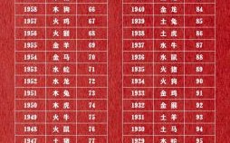 1961年属什么生肖