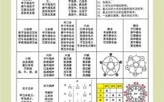 如何看姓名与自己八字是否相合与如何查两人八字是否相合