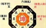 风水能否改变命运 家中最忌讳的八个风水