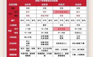 四柱择吉日详析八字四柱