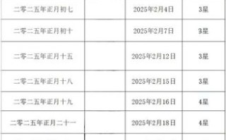 生肖牛2025年搬家黄道吉日一览表 属牛2025年搬迁吉日
