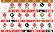 2025年农历七月出生吉日 农历七月二十日出生的人