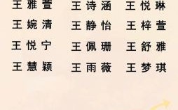 王氏取名女孩 王氏起名女孩名字2026